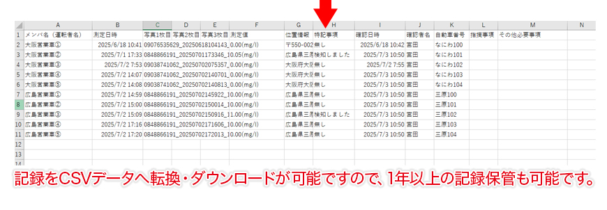点呼記録をCSVデータへ転換・ダウンロードが可能ですので、1年以上の点呼記録保管も可能です。